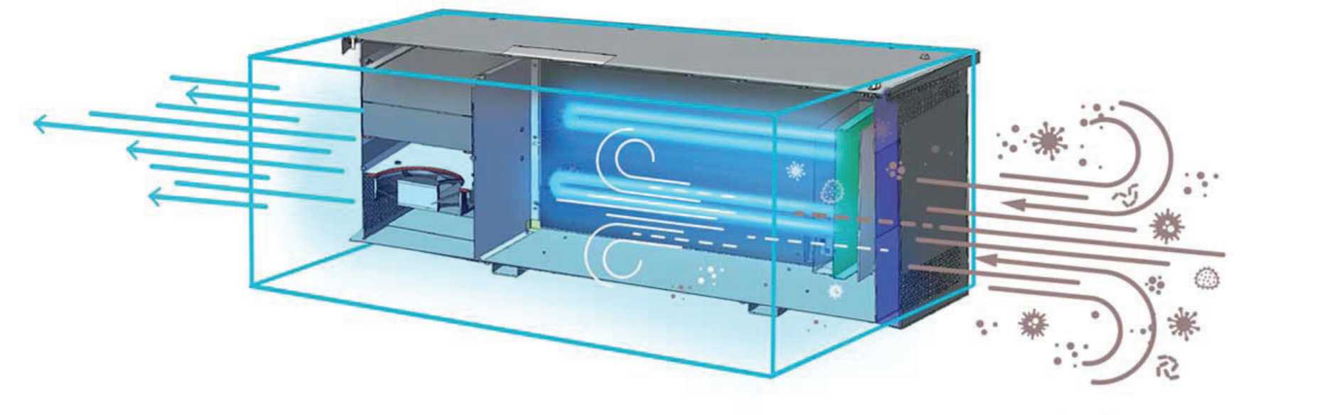 bluezone diagram